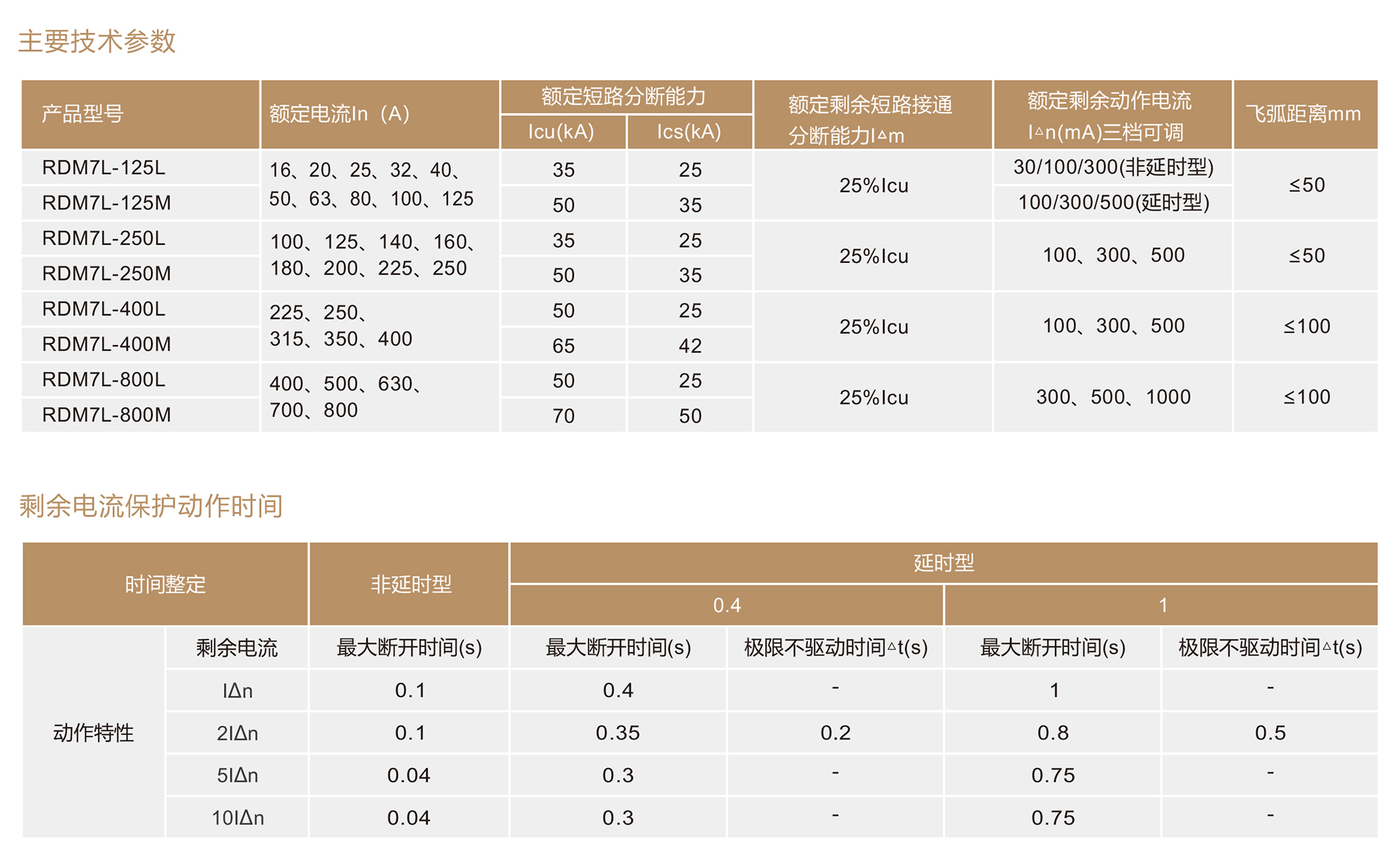 人民电器RDM7L系列剩余电流保护断路器 