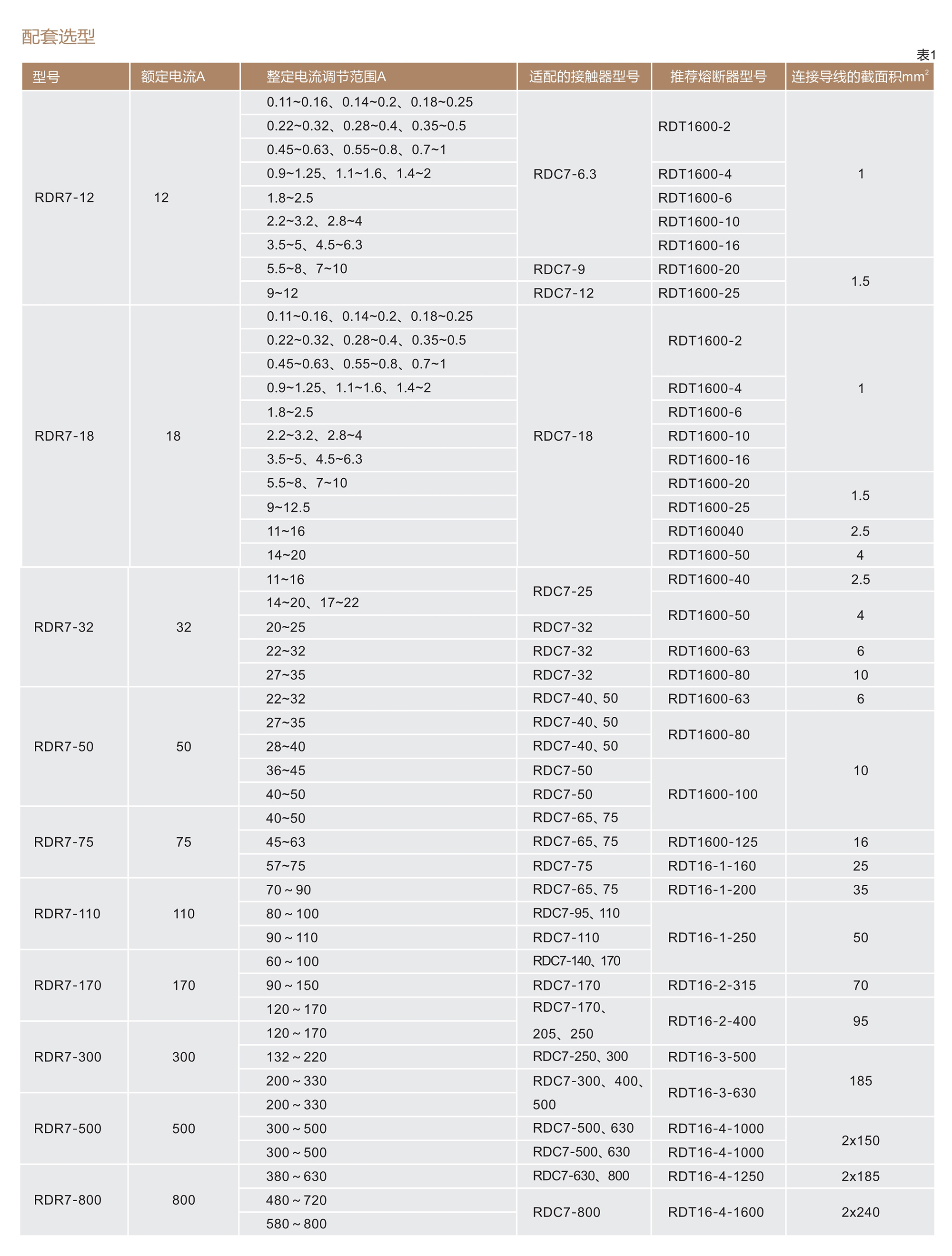 人民电器RDR7系列热过载继电器 