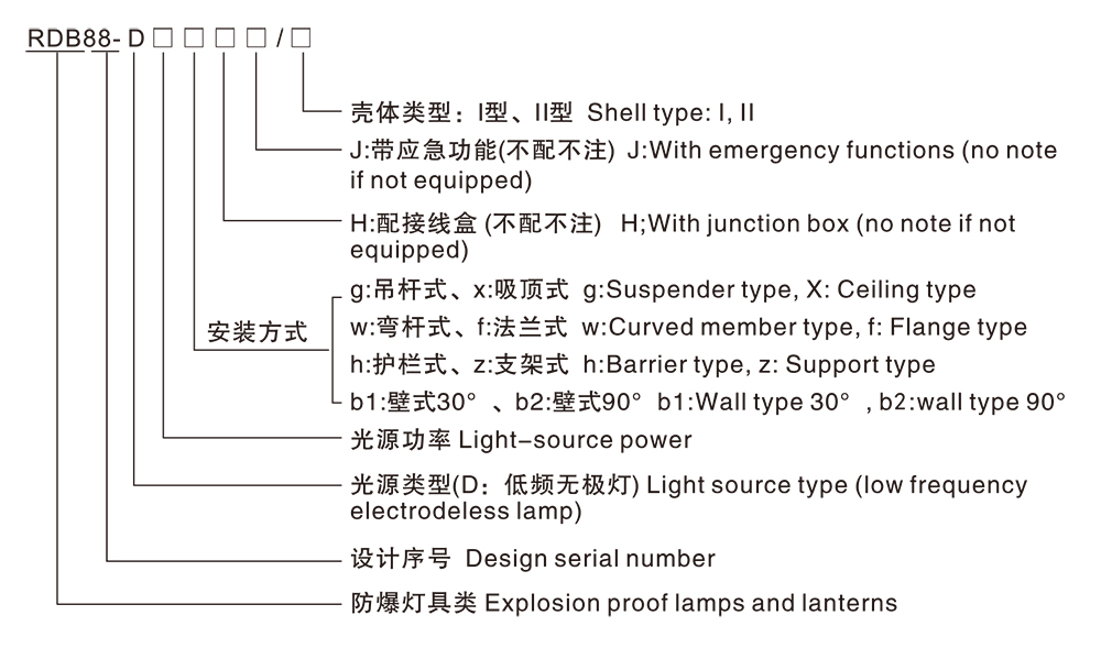 人民电器RDB88-D防爆免维护低碳无极灯(LED) 