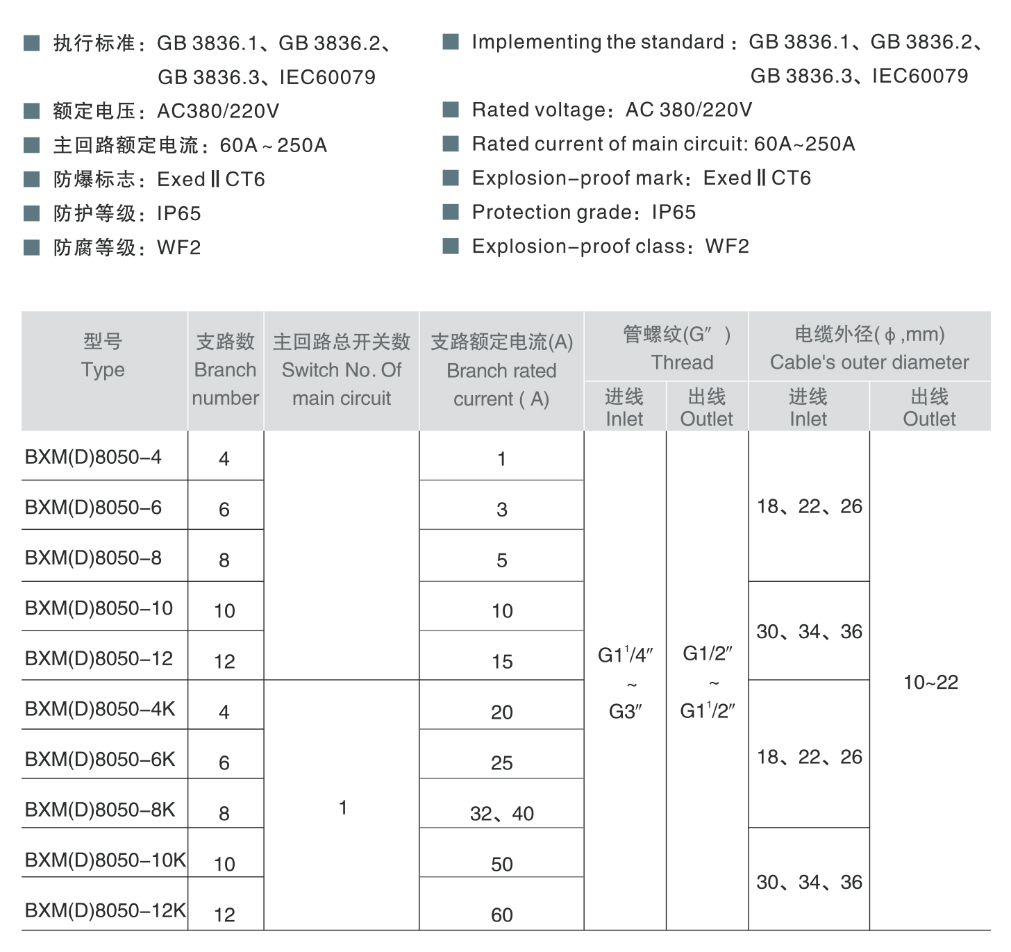 人民电器BXM(D)8050系列防爆防腐照明（动力）配电箱（ⅡC） 