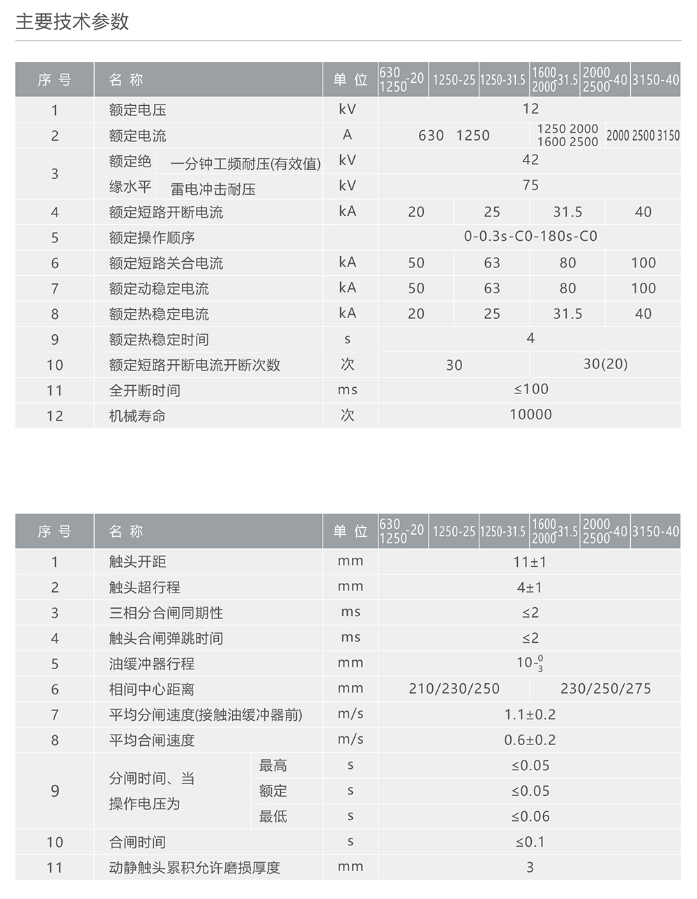 人民电器ZN28□-12型户内高压交流真空断路器 