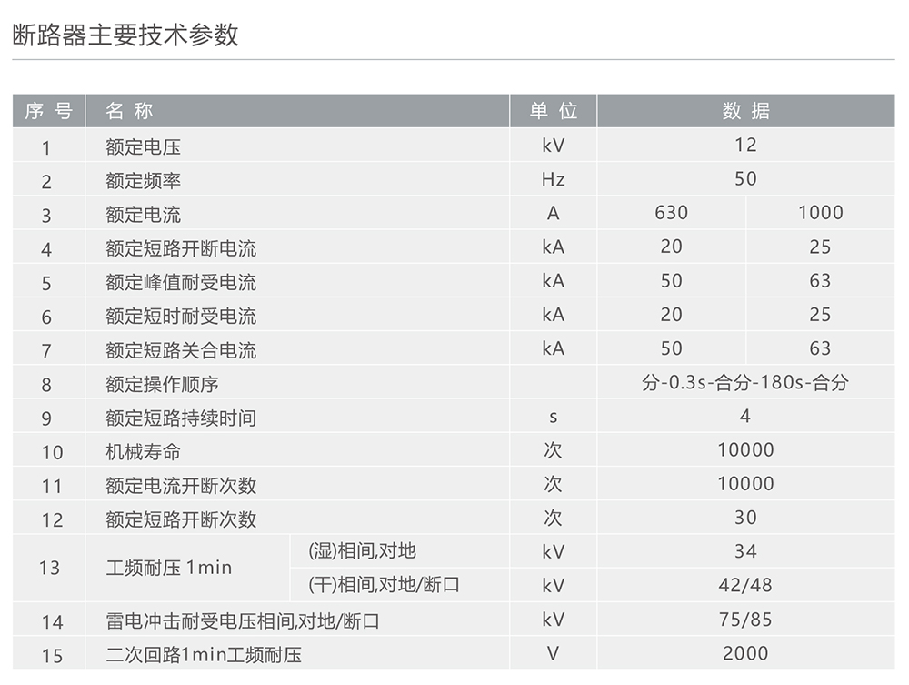 人民电器ZW20A-12型户外高压交流真空断路器 