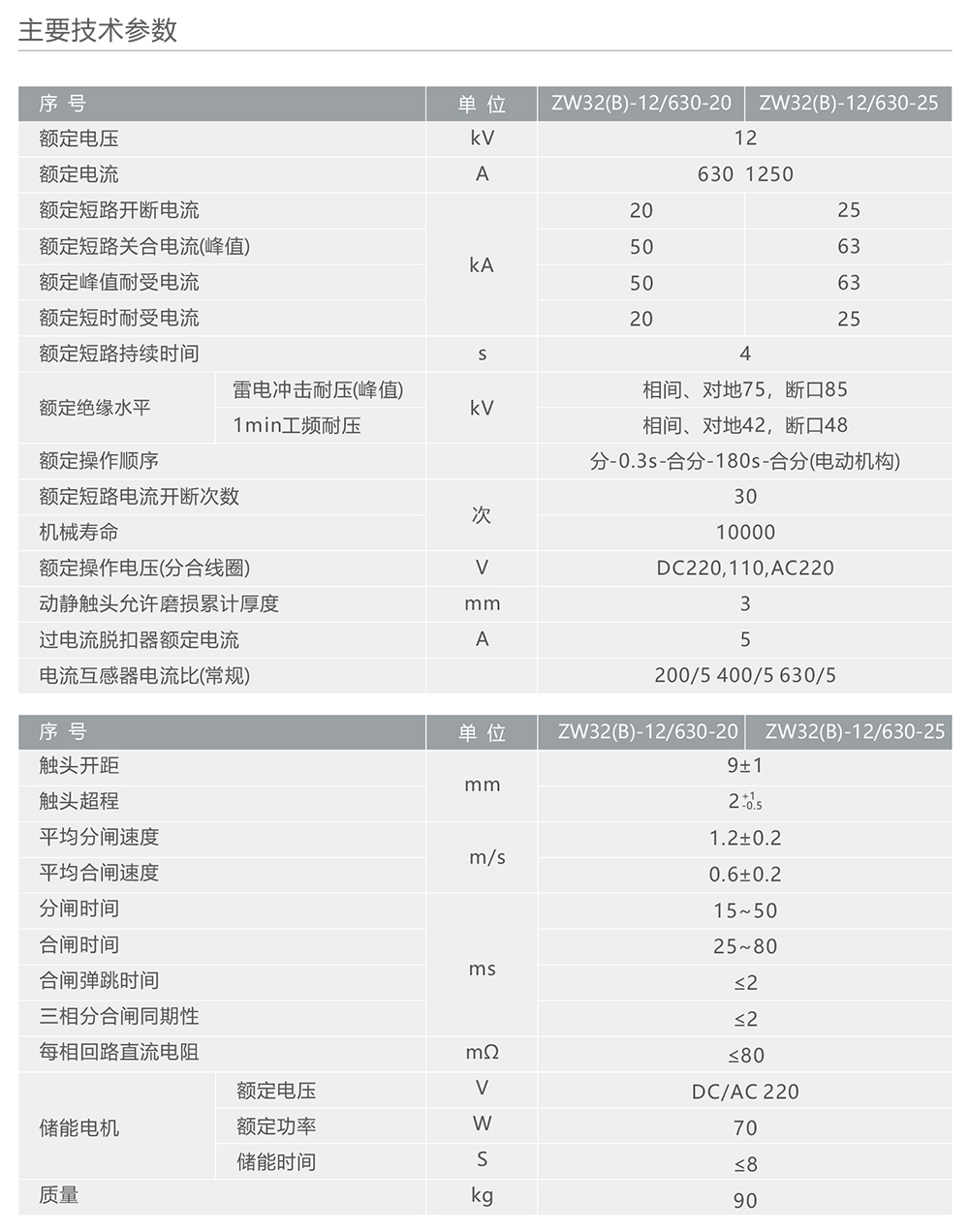 人民电器ZW32(B)-12型户外高压交流真空断路器 