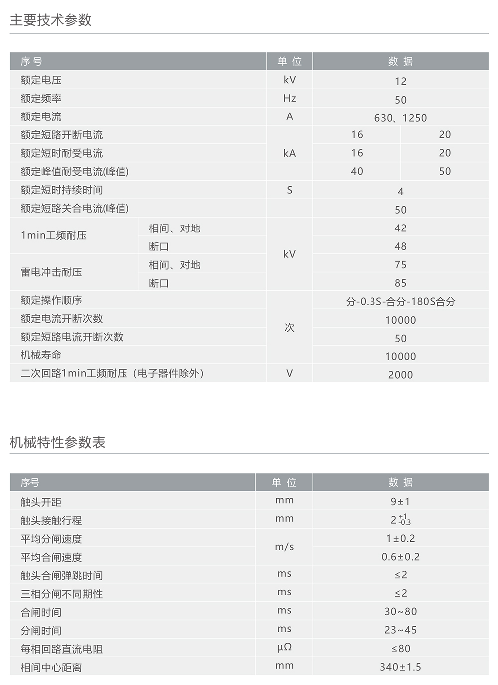 人民电器ZW32-12C户外高压交流自动重合断路器 