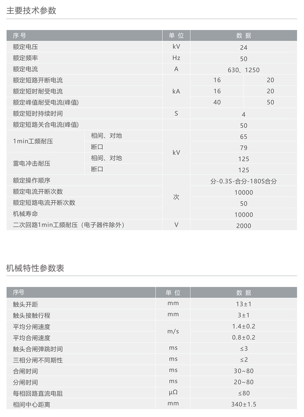 人民电器ZW32-24C户外高压交流自动重合断路器 