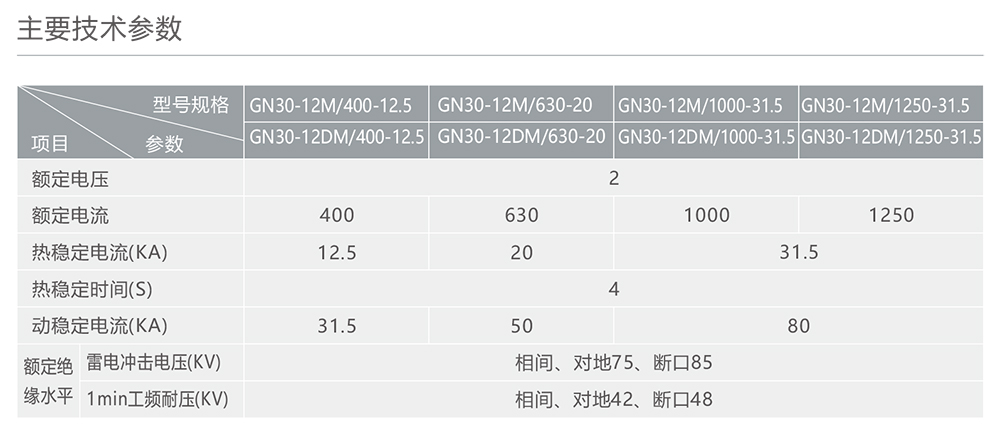 人民电器GN30-12M户内高压隔离开关 