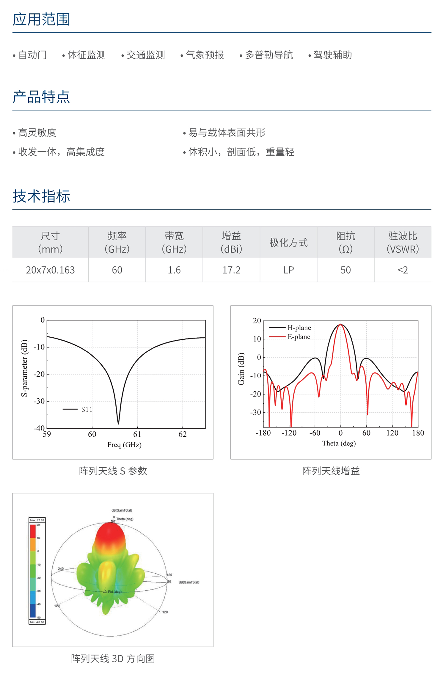 人民电器3x6 串馈微带天线阵 (60GHz) 