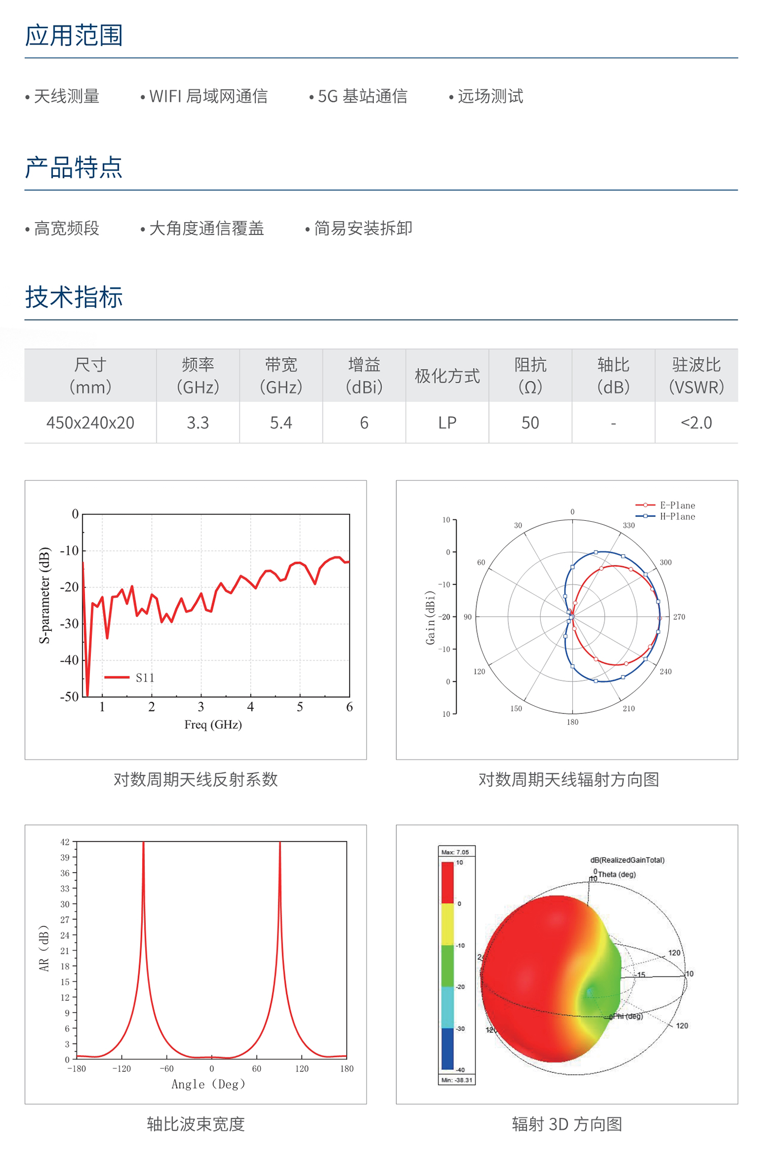 人民电器对数周期天线 