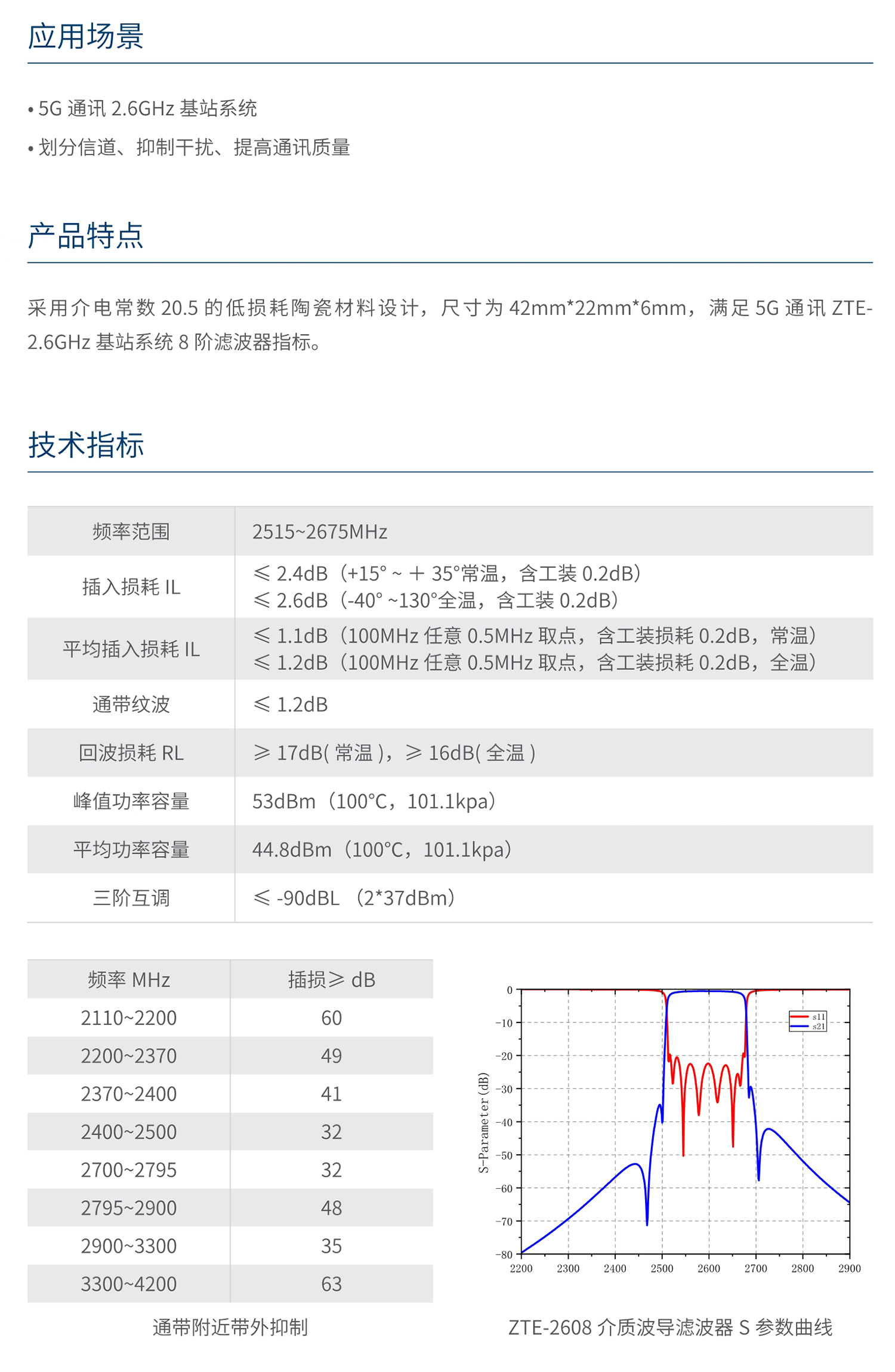 人民电器ZTE-2608介质波导滤波器 