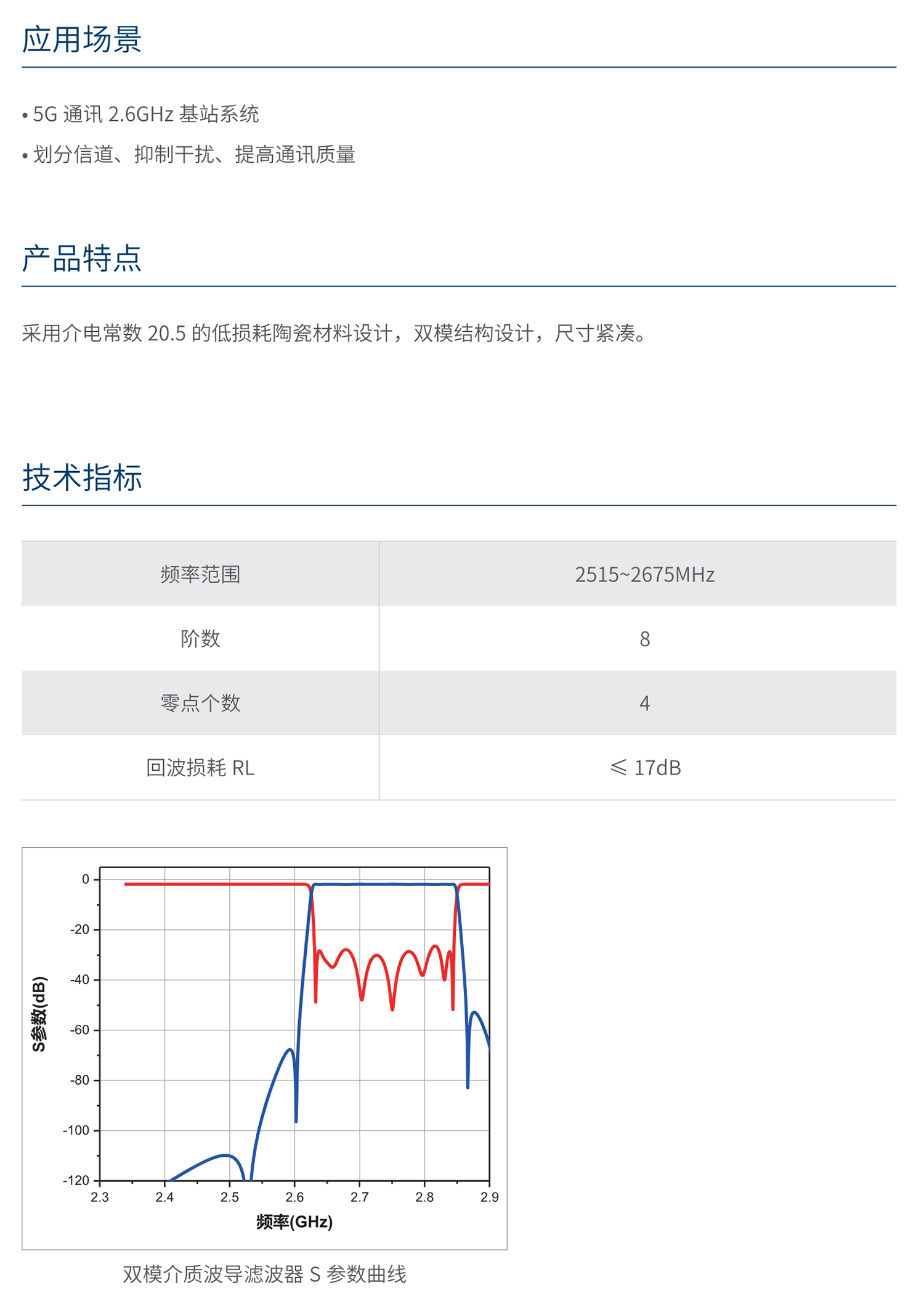 人民电器2.6GHz双模介质波导滤波器 