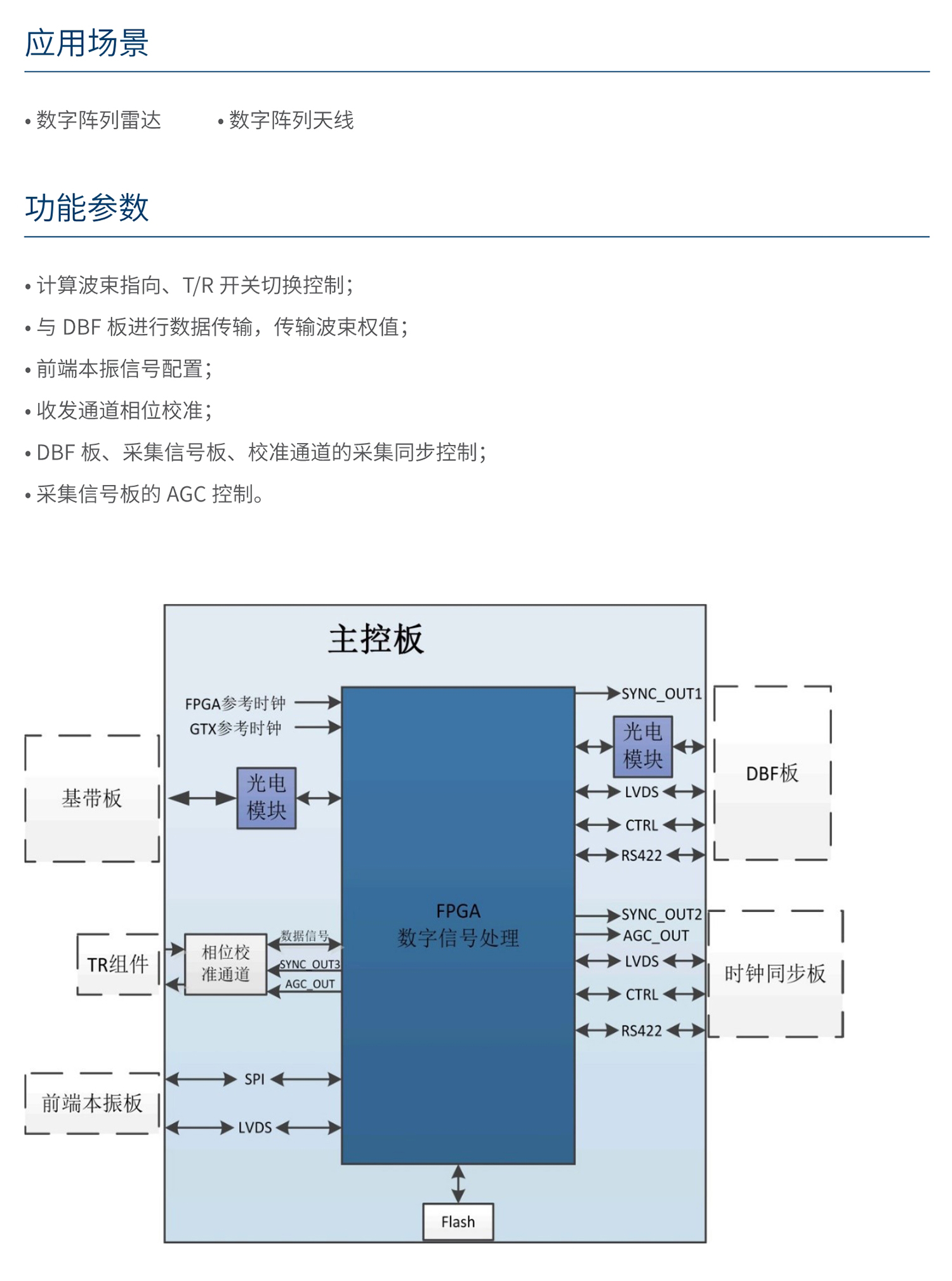人民电器主控模块 