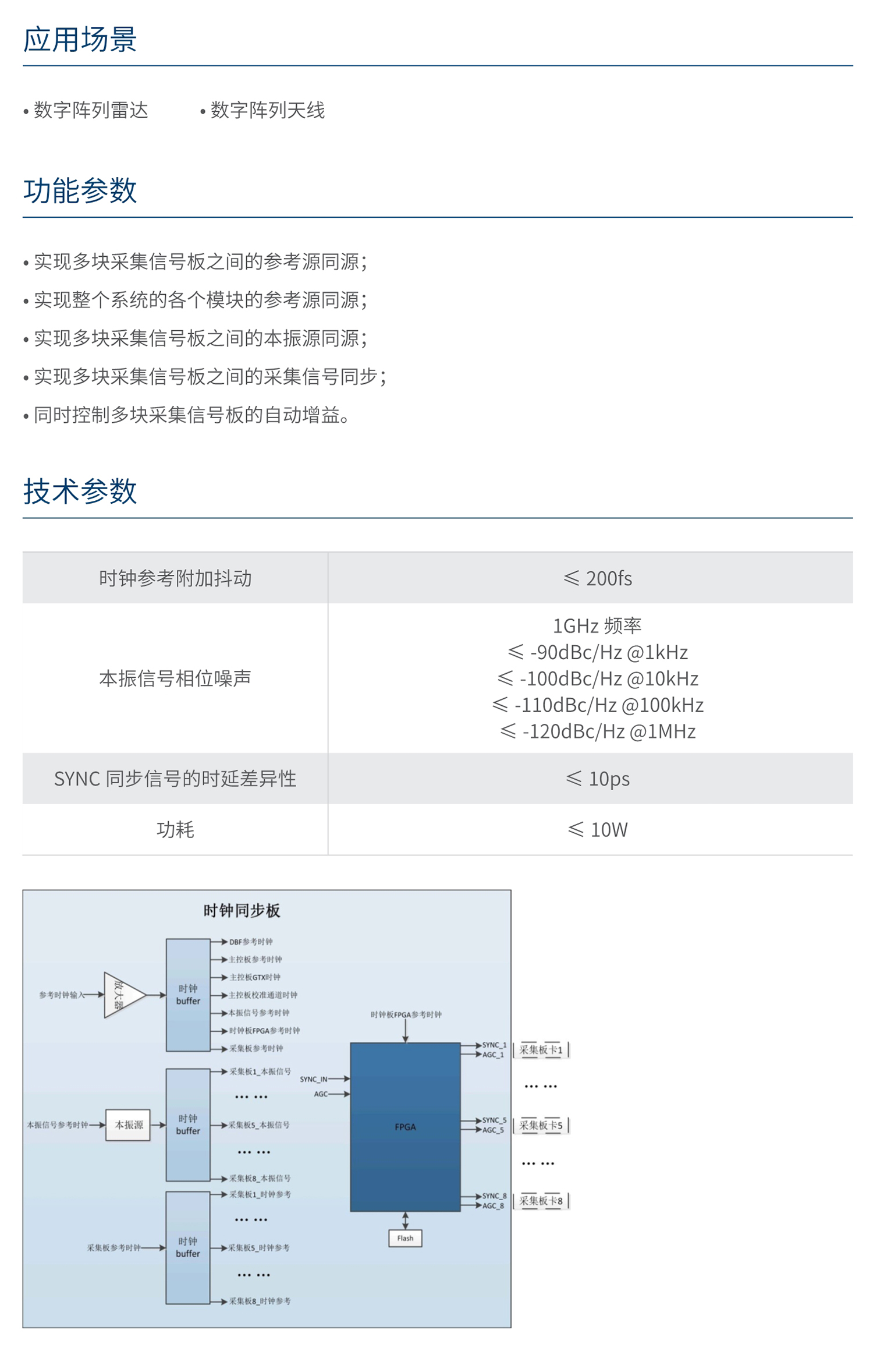 人民电器时钟同步模块 