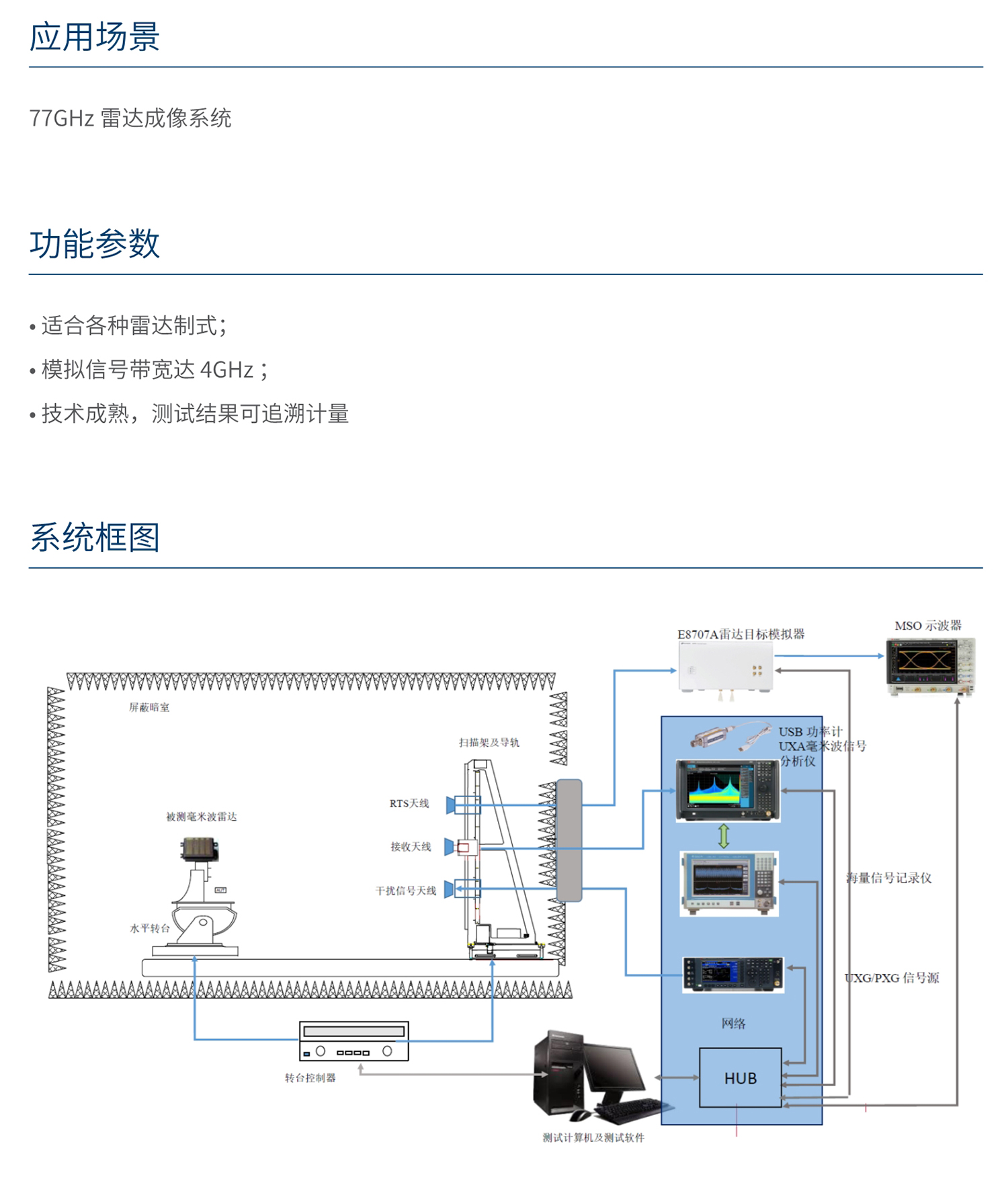 人民电器毫米波雷达综合测量系统 