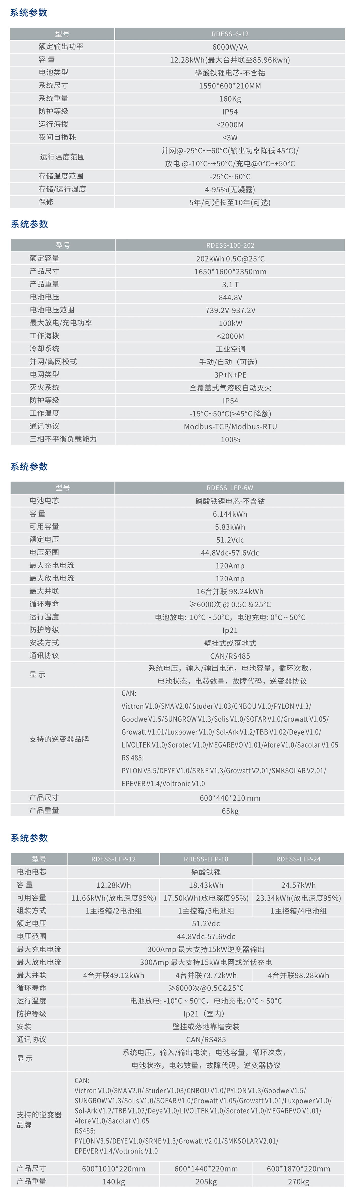 人民电器RDESS系列储能系统 