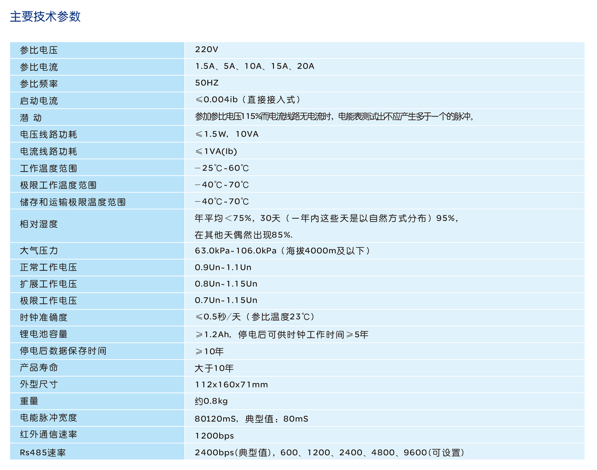 人民电器DDZY858-Z型单相费控智能电能表系列 