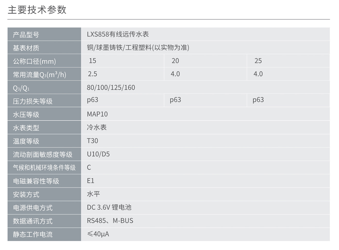 人民电器LXS858有线远传水表 