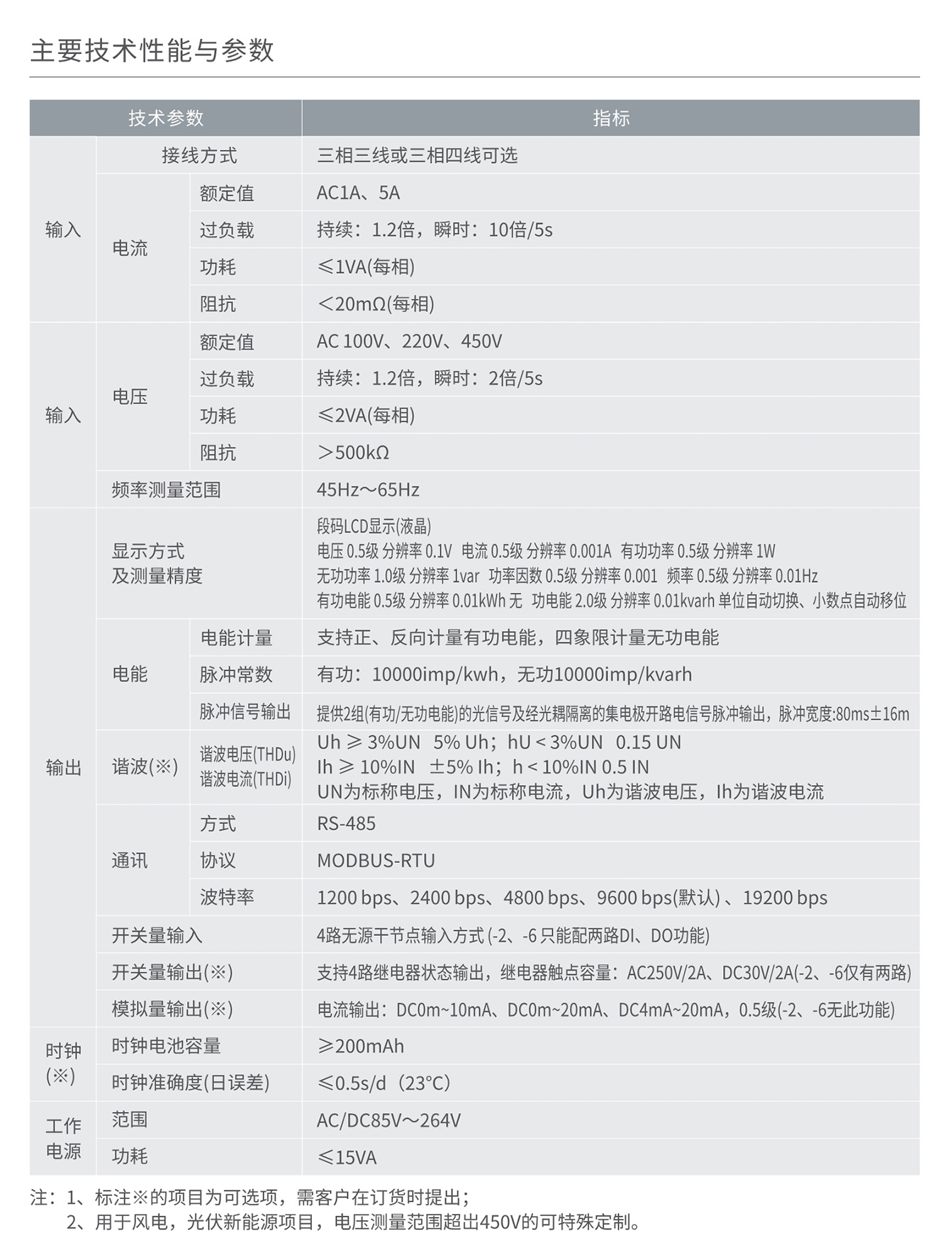 人民电器RD858E/RM858E-□SY3多功能数显表(LCD显示) 