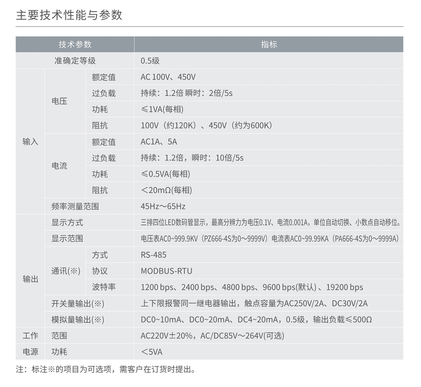 人民电器RM858I/U-□系列三相数显电流、电压表 